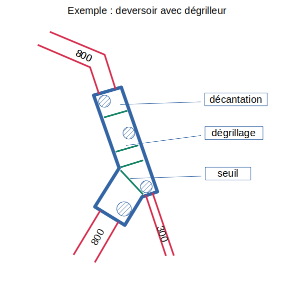 deversoir_degrilleur1