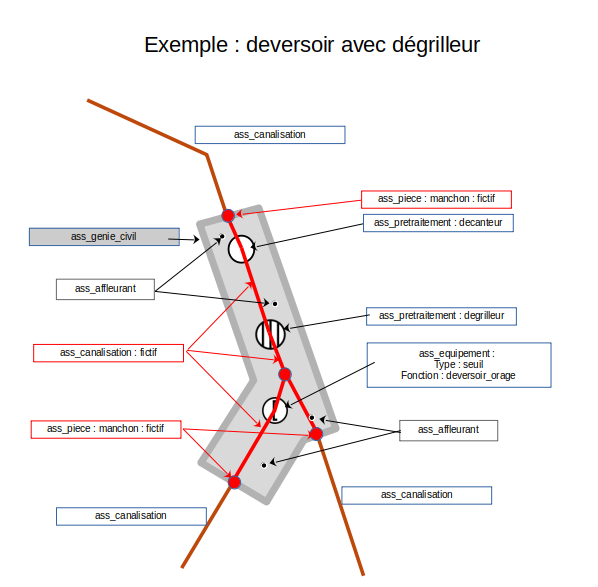 deversoir_degrilleur2